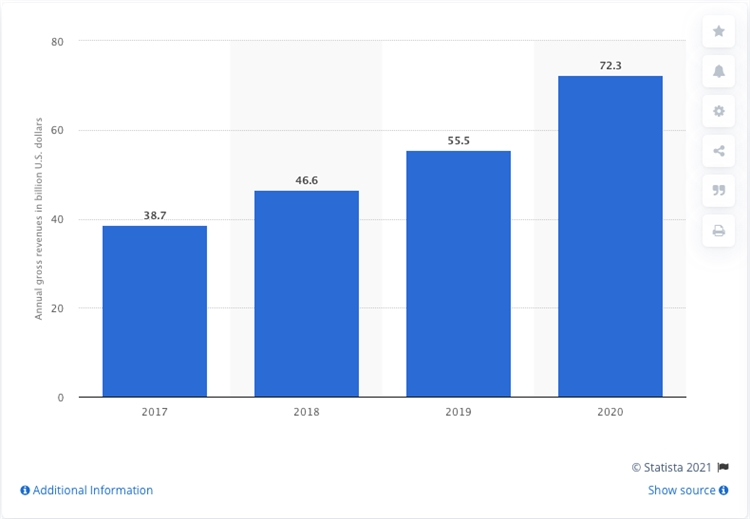 App出海投放，苹果搜索广告到底香不香？