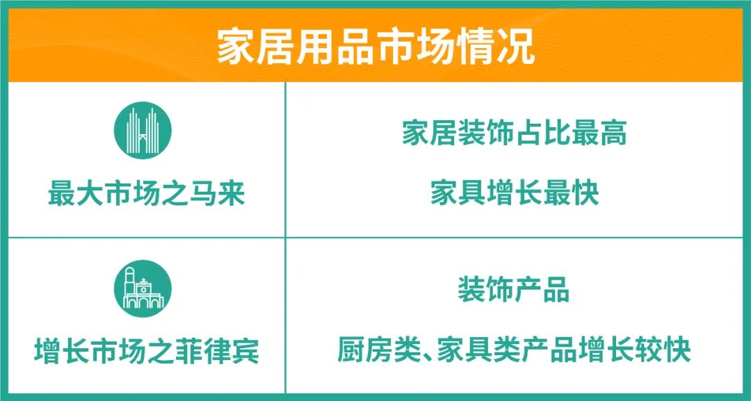 有得赚了! 品牌入驻看这里, 3大高潜类目大力招商, 有没你家产品