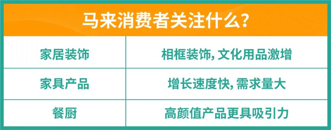 有得赚了! 品牌入驻看这里, 3大高潜类目大力招商, 有没你家产品