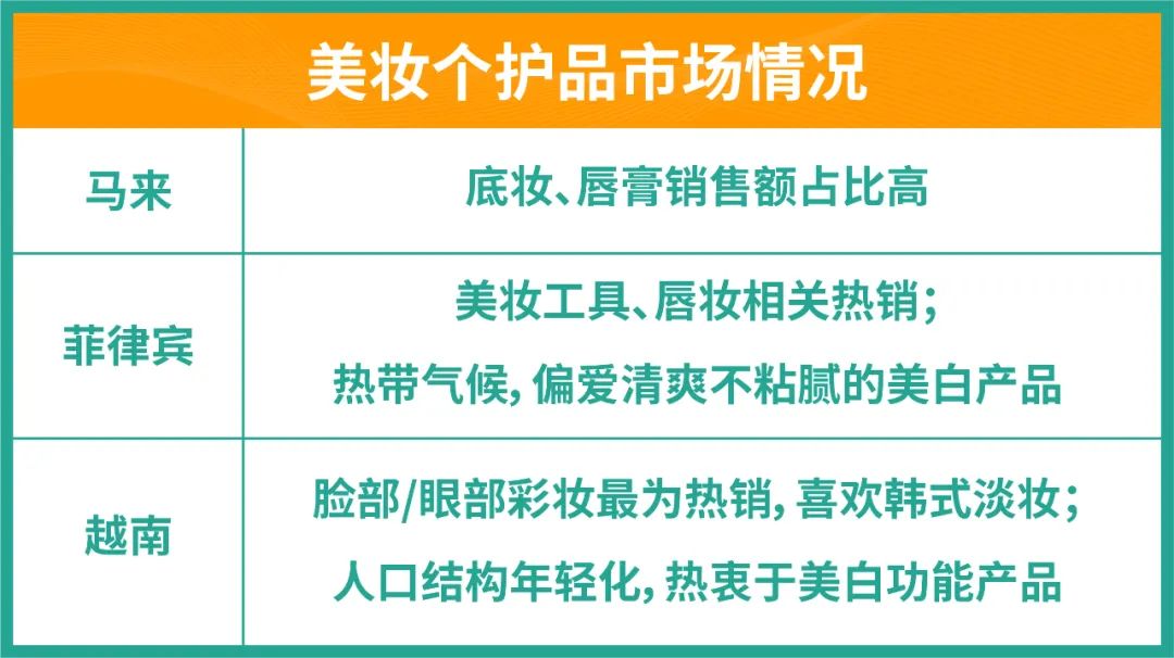 有得赚了! 品牌入驻看这里, 3大高潜类目大力招商, 有没你家产品