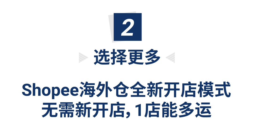 1个月日出千单? Shopee全新海外仓0门槛运营, 1店多运再享佣金优惠+秒杀位