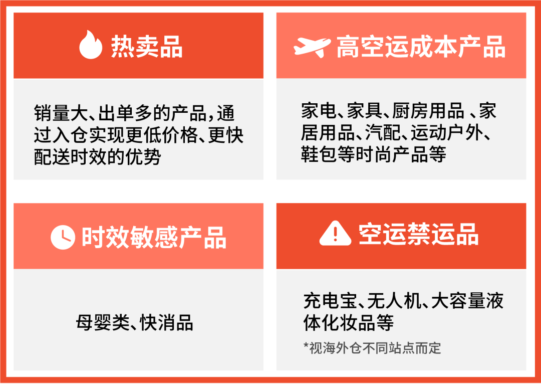 1个月日出千单? Shopee全新海外仓0门槛运营, 1店多运再享佣金优惠+秒杀位