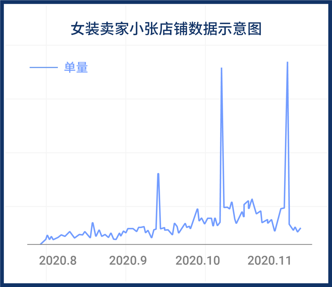1个月日出千单? Shopee全新海外仓0门槛运营, 1店多运再享佣金优惠+秒杀位