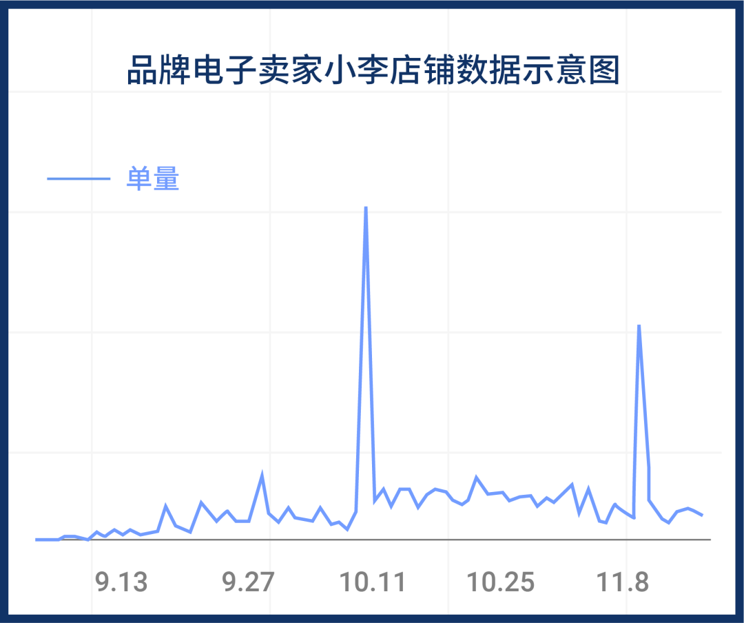1个月日出千单? Shopee全新海外仓0门槛运营, 1店多运再享佣金优惠+秒杀位