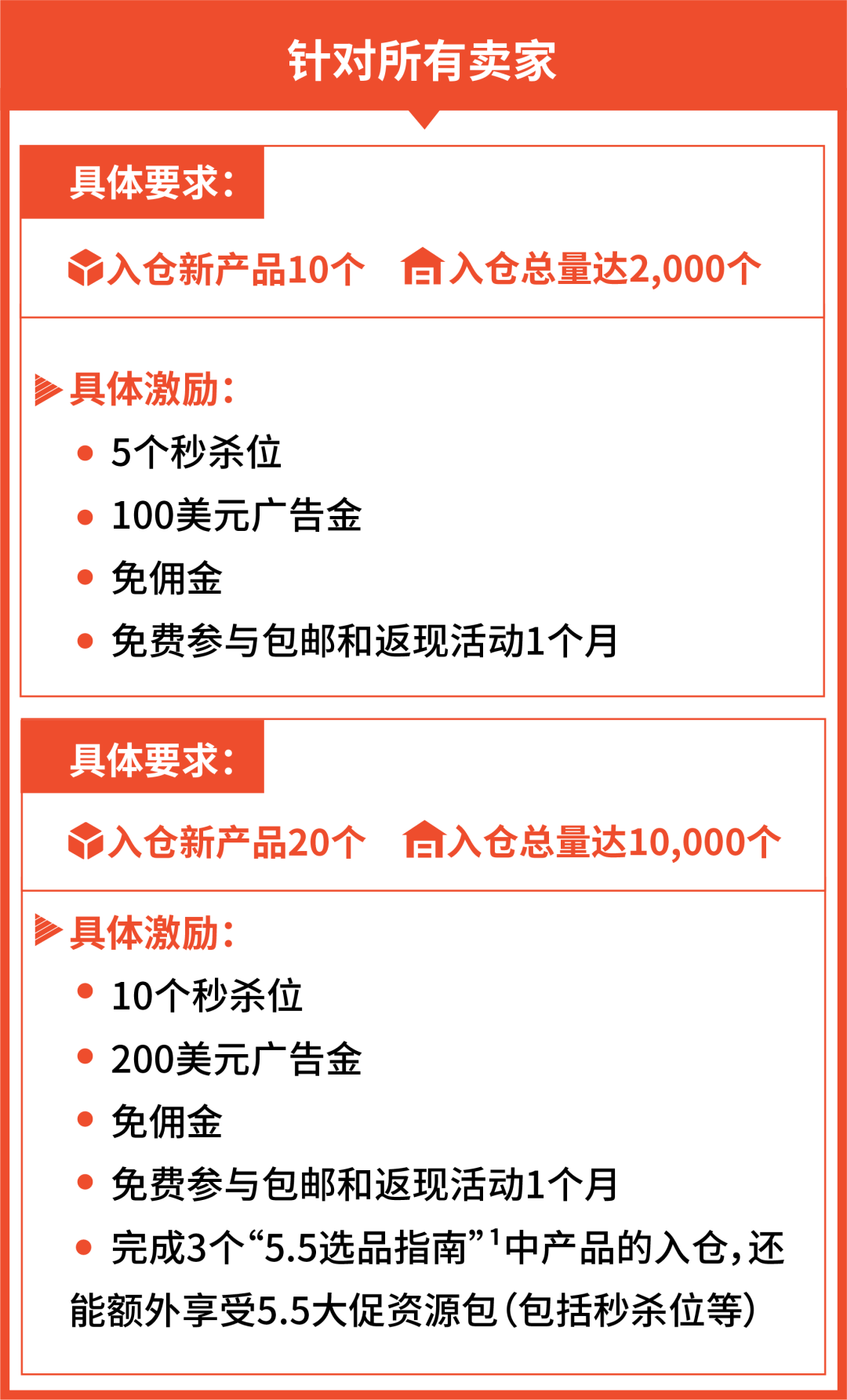 1个月日出千单? Shopee全新海外仓0门槛运营, 1店多运再享佣金优惠+秒杀位