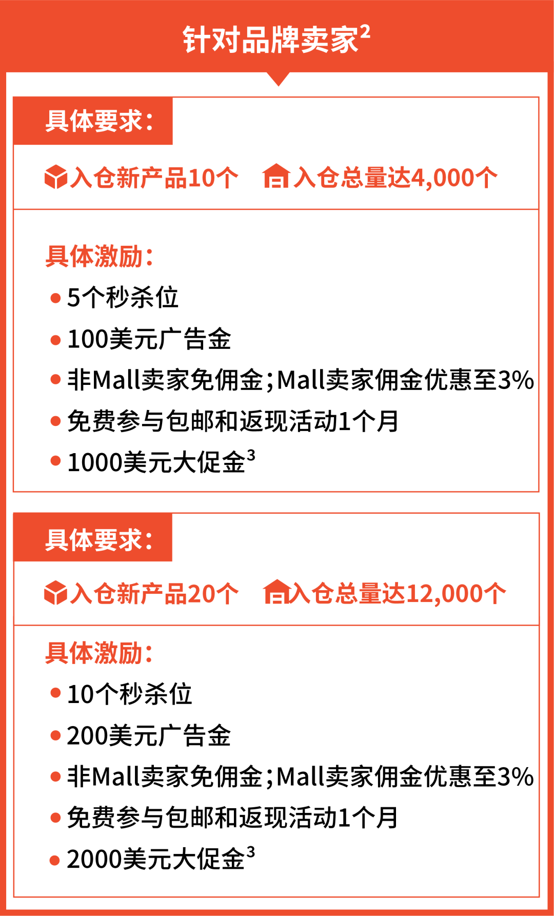 1个月日出千单? Shopee全新海外仓0门槛运营, 1店多运再享佣金优惠+秒杀位
