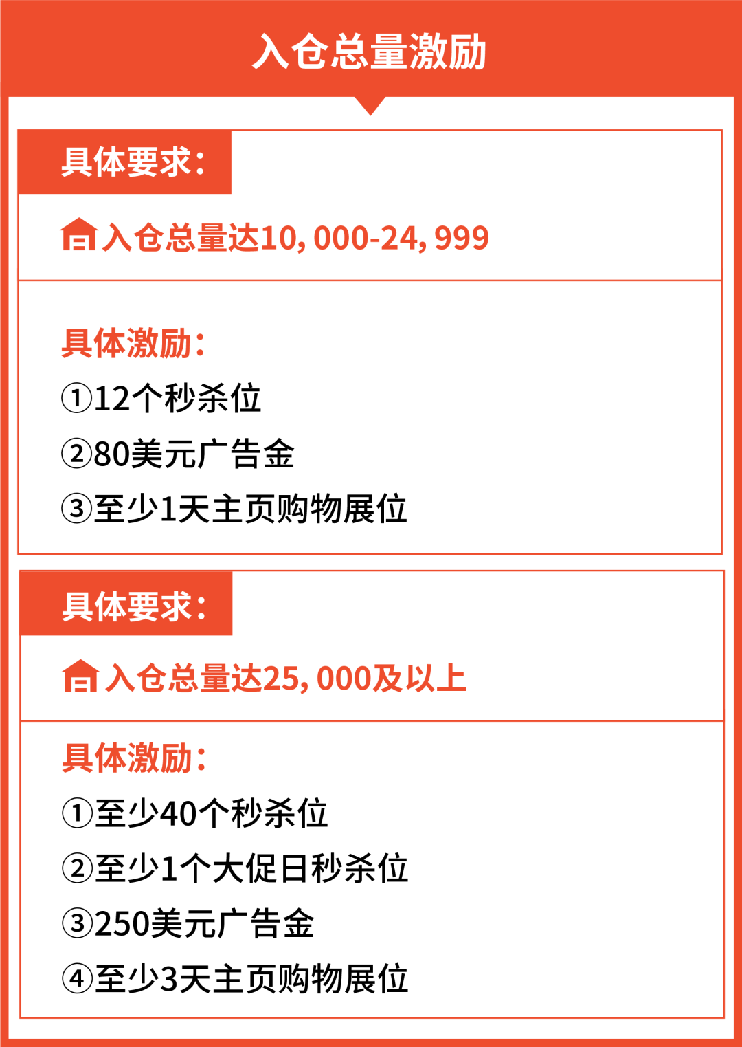 1个月日出千单? Shopee全新海外仓0门槛运营, 1店多运再享佣金优惠+秒杀位