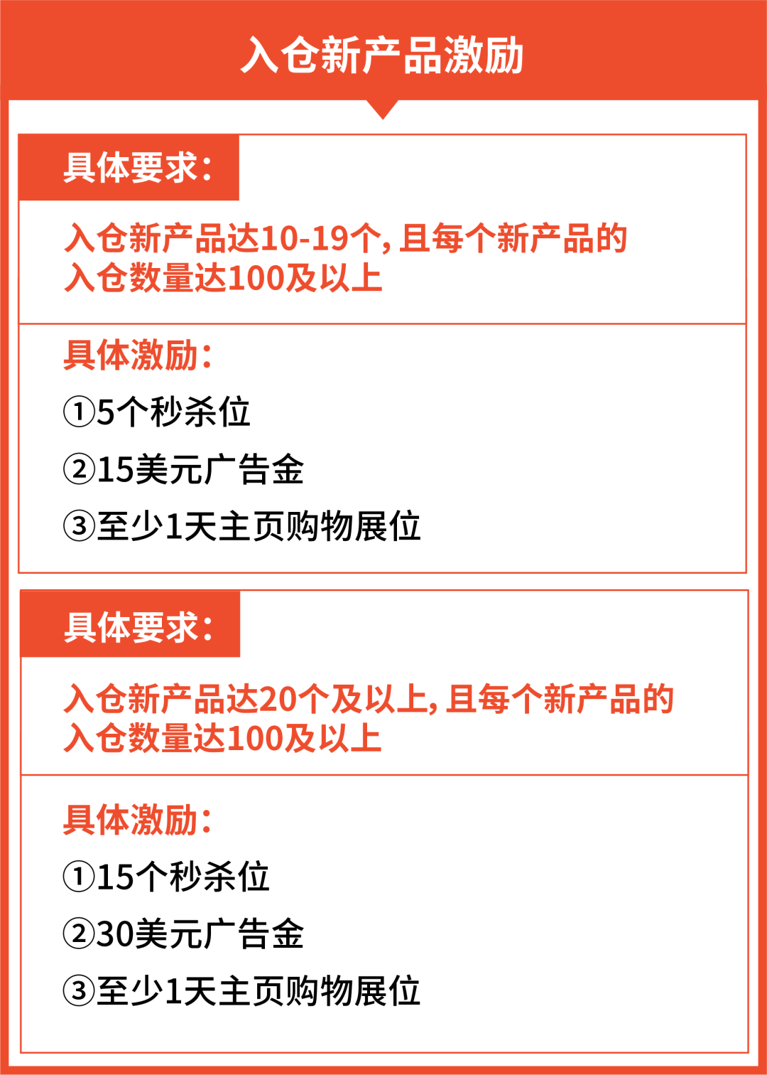 1个月日出千单? Shopee全新海外仓0门槛运营, 1店多运再享佣金优惠+秒杀位