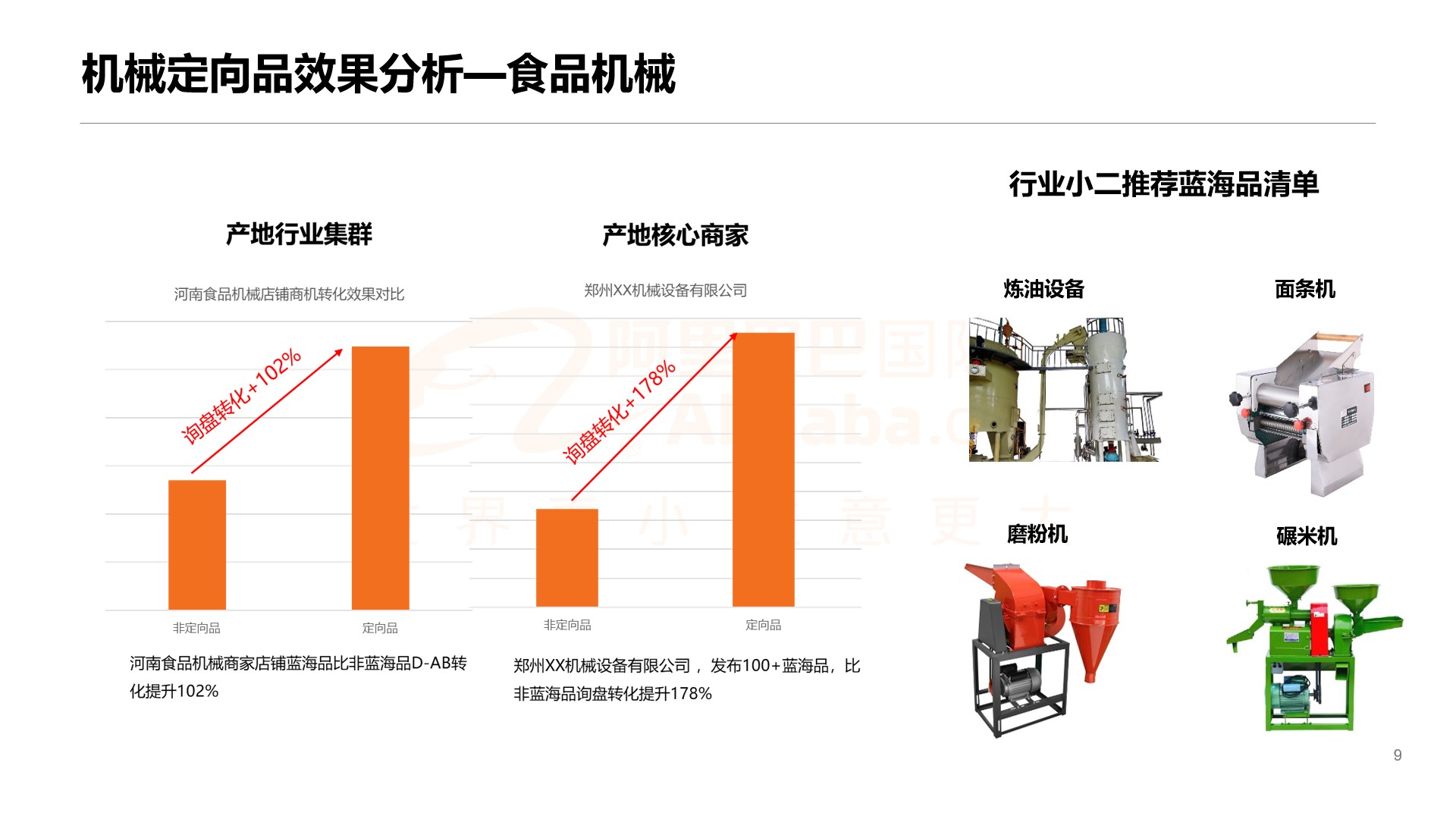什么值得卖 | 阿里巴巴国际站3月机械行业规划及热品分析
