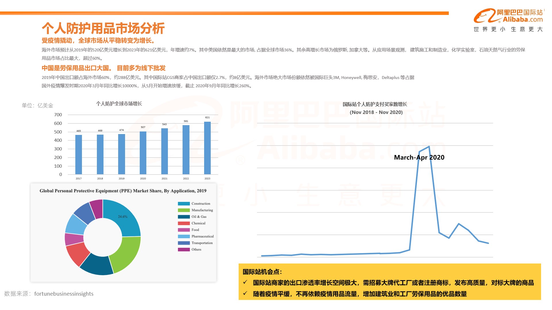 什么值得卖 | 阿里巴巴国际站3月安防劳保行业规划