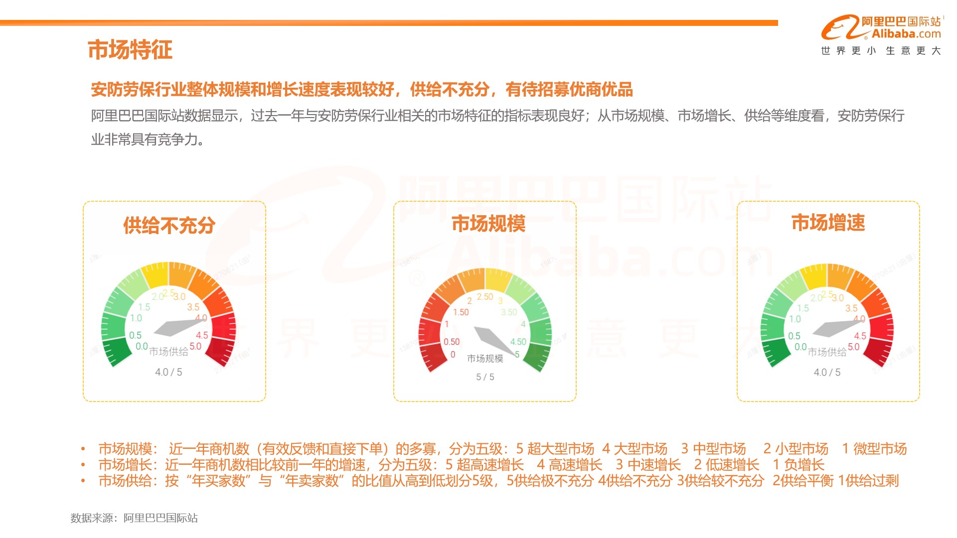 什么值得卖 | 阿里巴巴国际站3月安防劳保行业规划