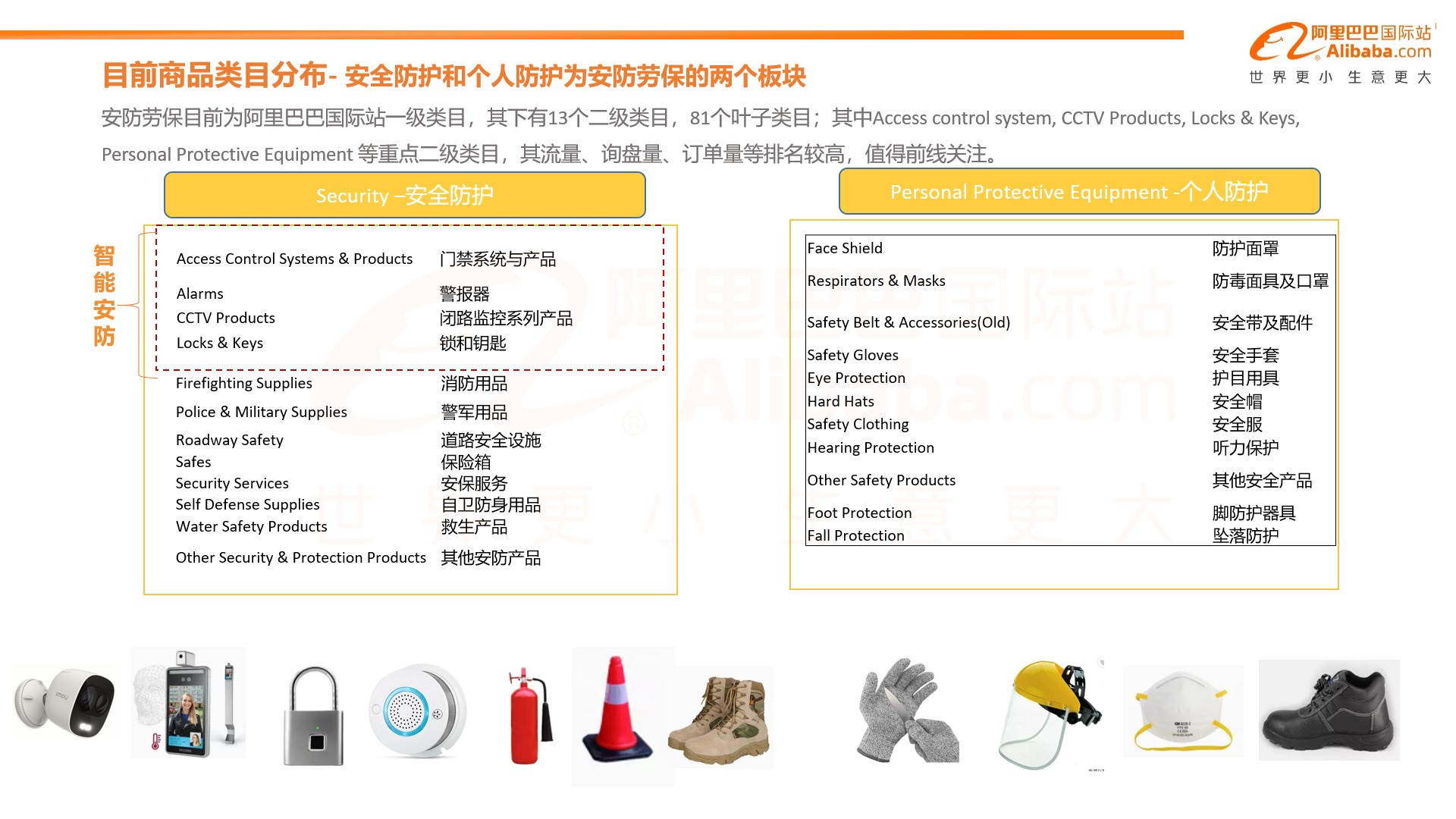 什么值得卖 | 阿里巴巴国际站3月安防劳保行业规划