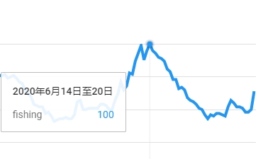 2021年3大蓝海长尾类目揭晓！看看你的备货清单里有没有？