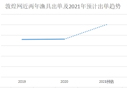 2021年3大蓝海长尾类目揭晓！看看你的备货清单里有没有？