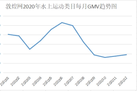2021年3大蓝海长尾类目揭晓！看看你的备货清单里有没有？
