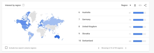 2021年3大蓝海长尾类目揭晓！看看你的备货清单里有没有？