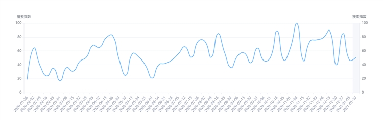 2021年3大蓝海长尾类目揭晓！看看你的备货清单里有没有？
