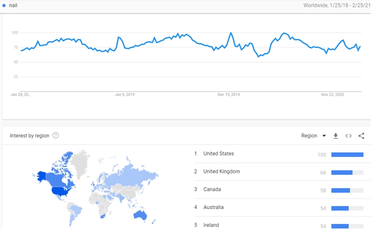 2021年3大蓝海长尾类目揭晓！看看你的备货清单里有没有？