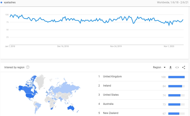 2021年3大蓝海长尾类目揭晓！看看你的备货清单里有没有？
