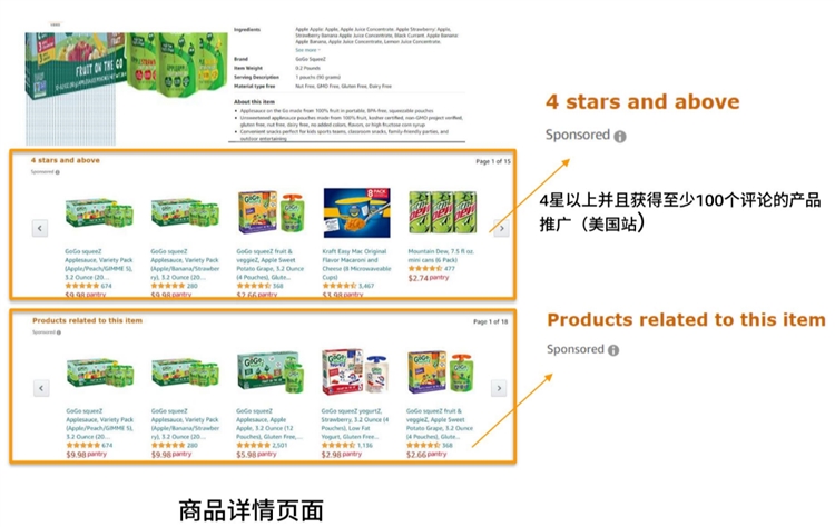 亚马逊广告-商品投放怎么选，才能更好锁定站内关联流量（上）