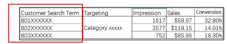 亚马逊广告-商品投放怎么选，才能更好锁定站内关联流量（上）