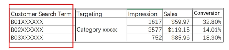 亚马逊广告-商品投放怎么选，才能更好锁定站内关联流量（上）