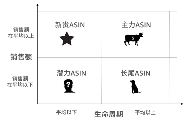 亚马逊广告-商品投放怎么选，才能更好锁定站内关联流量（下）