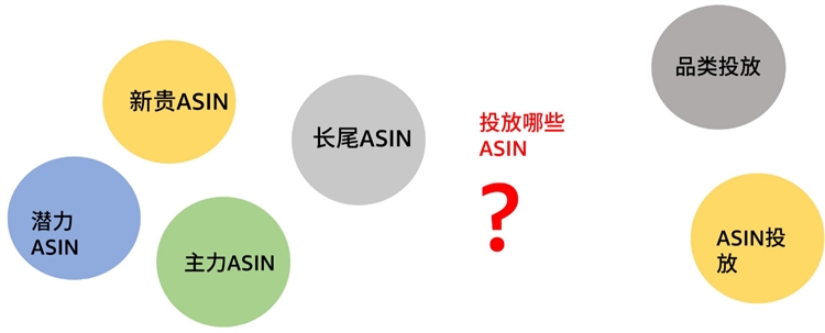 亚马逊广告-商品投放怎么选，才能更好锁定站内关联流量（下）