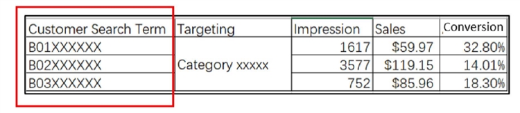 亚马逊广告-商品投放怎么选，才能更好锁定站内关联流量（下）
