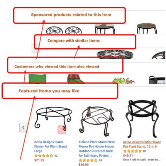 亚马逊广告-商品投放怎么选，才能更好锁定站内关联流量（下）