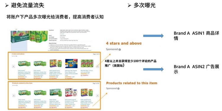 亚马逊广告-商品投放怎么选，才能更好锁定站内关联流量（下）