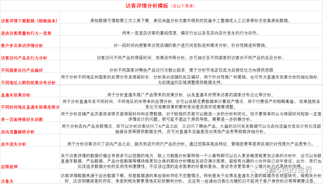 国际站数据化运营访客详情数据分析案例模板