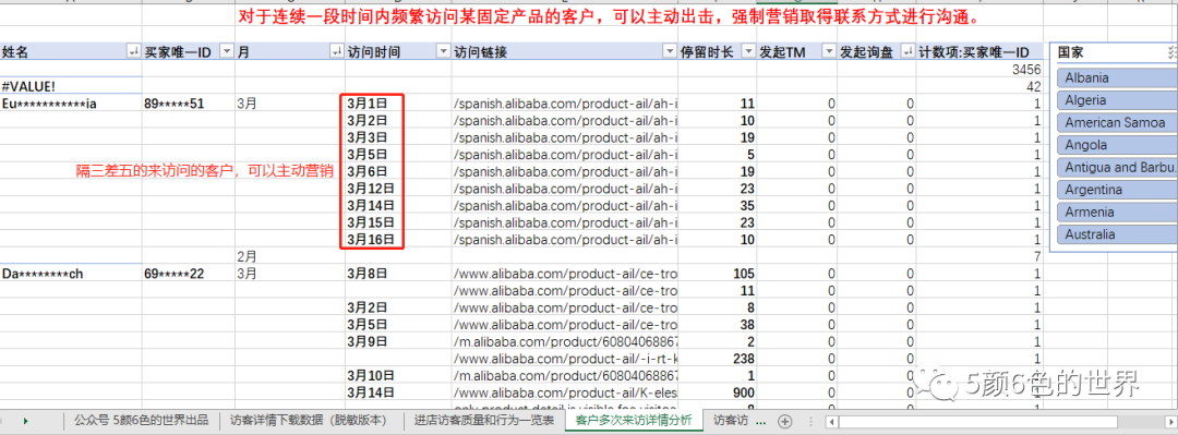 国际站数据化运营访客详情数据分析案例模板