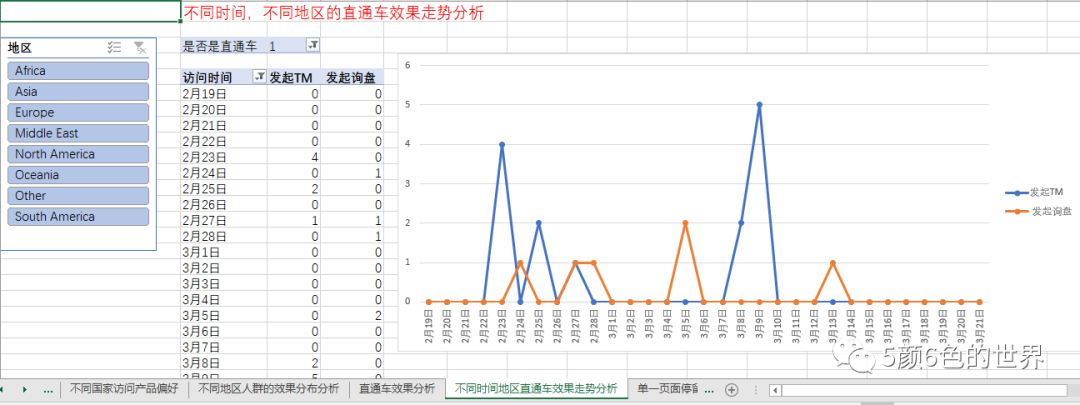 国际站数据化运营访客详情数据分析案例模板