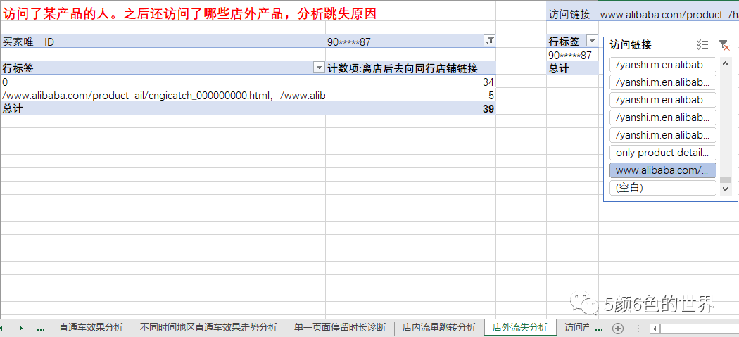 国际站数据化运营访客详情数据分析案例模板