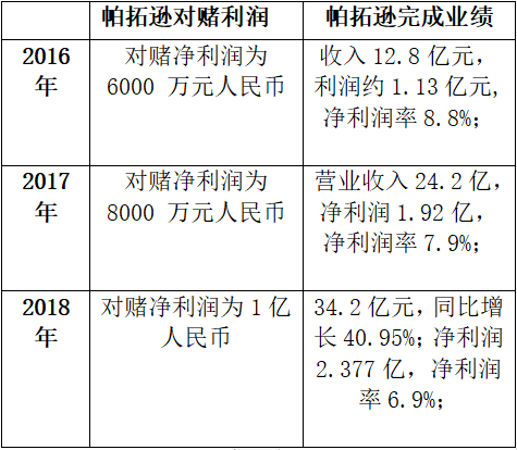 起底“亚马逊三杰”之一帕拓逊，20亿天价赎身费背后的终极目标
