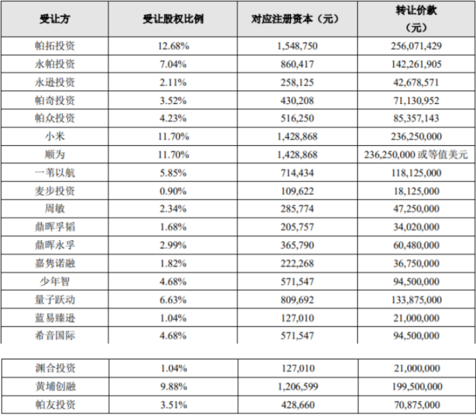 起底“亚马逊三杰”之一帕拓逊，20亿天价赎身费背后的终极目标