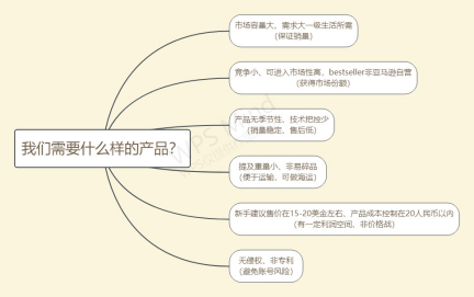 新手想做亚马逊却无从下手？