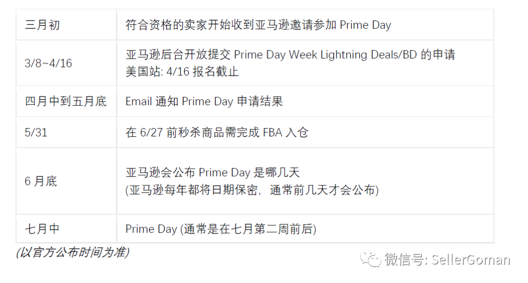 Prime Day如期举行！速来看流程运营最全攻略！