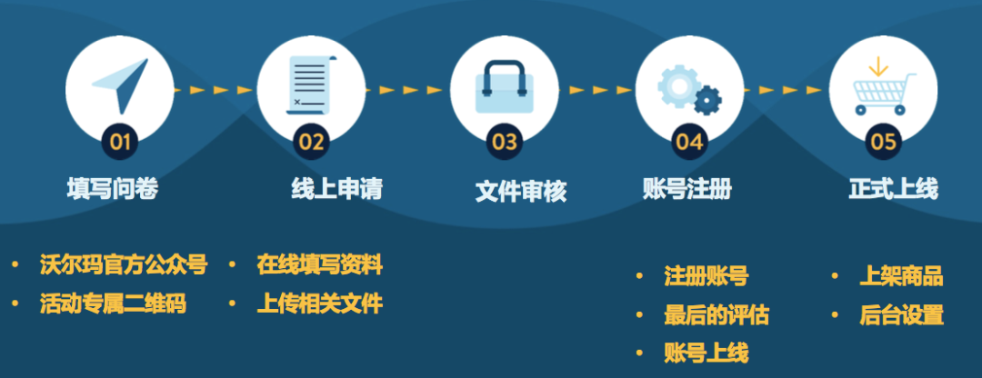 【官方独家直播】沃尔玛美国站中国招商大会官方最新资讯​