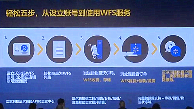 【官方独家直播】沃尔玛美国站中国招商大会官方最新资讯​