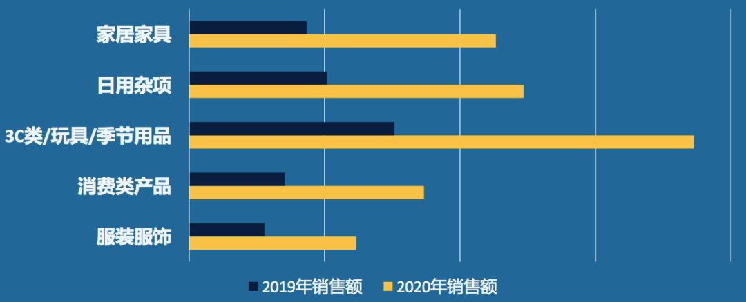 【官方独家直播】沃尔玛美国站中国招商大会官方最新资讯​