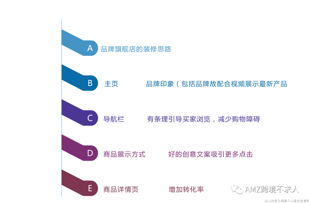 快看，大卖如何通过品牌旗舰店提升销量和品牌宣传？