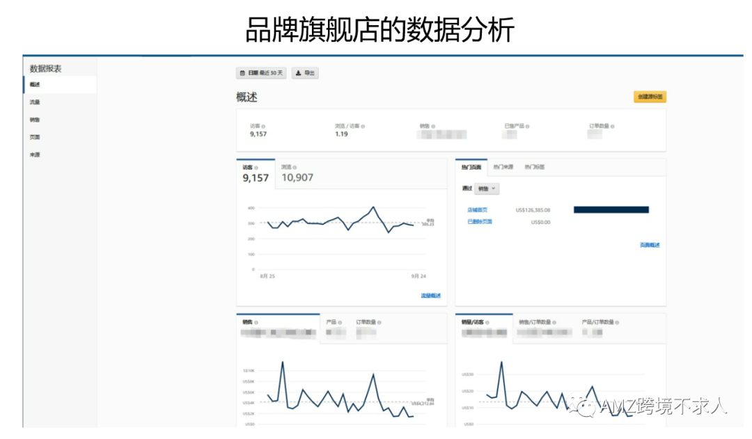 快看，大卖如何通过品牌旗舰店提升销量和品牌宣传？