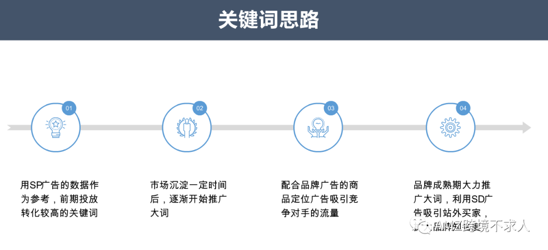 快看，大卖如何通过品牌旗舰店提升销量和品牌宣传？