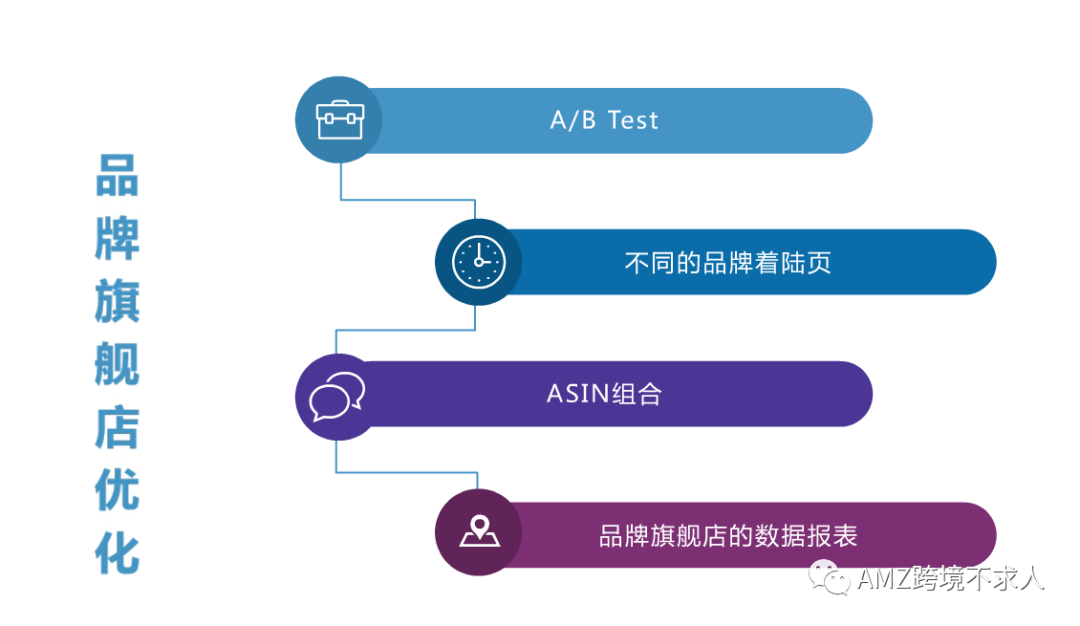 快看，大卖如何通过品牌旗舰店提升销量和品牌宣传？