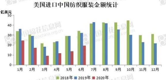 激怒全网！客户抵制“订单用新疆棉”，卖家或受哪些影响？