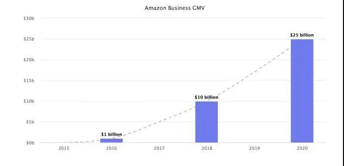 卖家警惕！最后5天，不按要求操作的产品将被变相下架