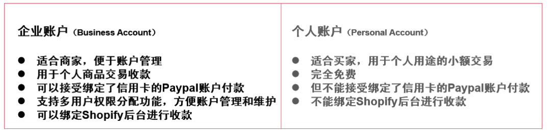 分分钟节省“1套房”的汇率差——支付篇
