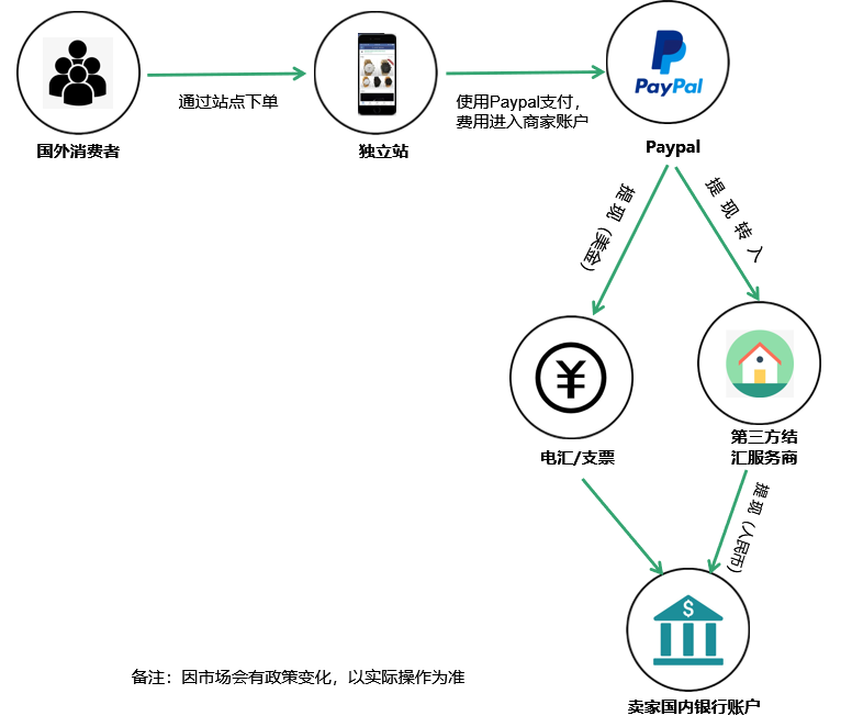 分分钟节省“1套房”的汇率差——支付篇